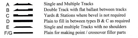 Trackrite H505D OO Flexible Track Underlay 5m Plain