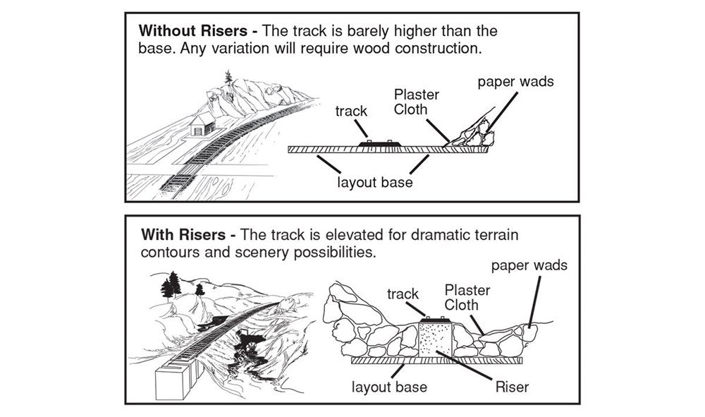 Woodland Scenics ST1406 1/2" Riser