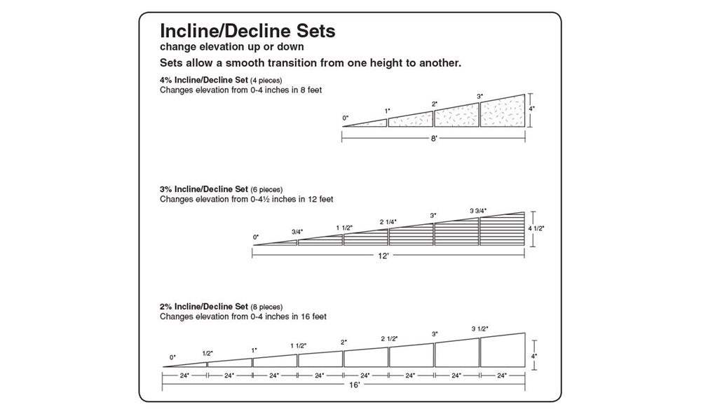 Woodland Scenics ST1411 4% Incline Set