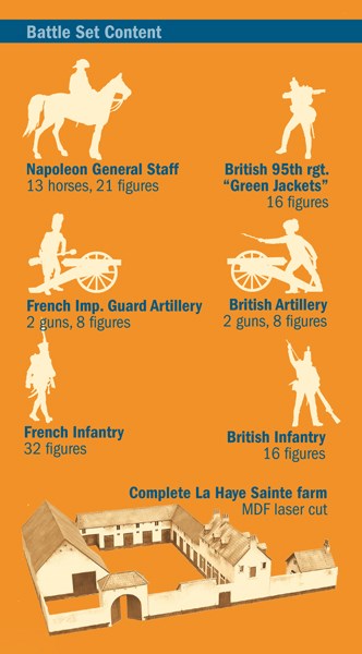 Italeri 6197 1:72 Waterloo - La Haye Sainte Battle Set