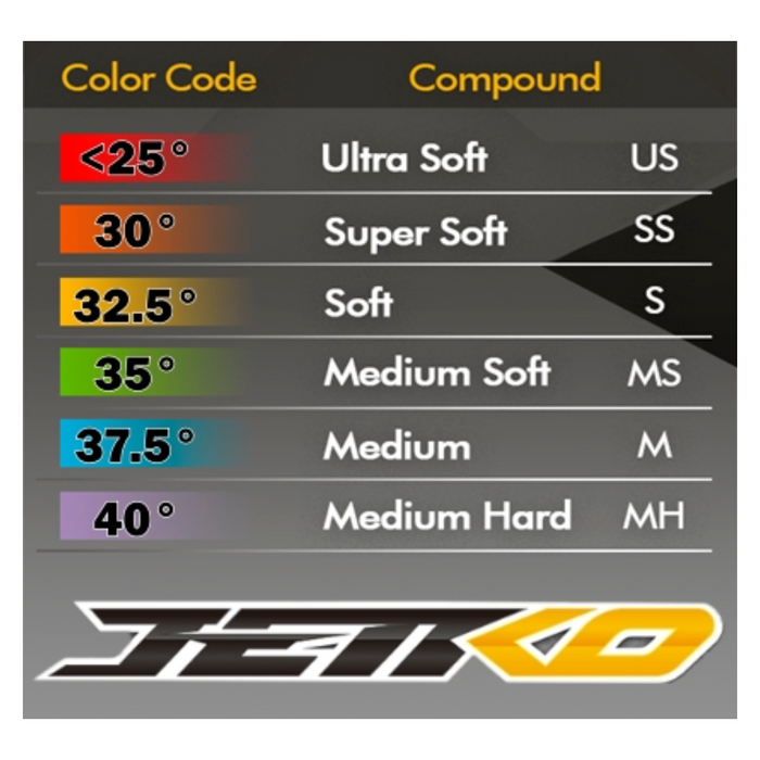 Jetko Block IN 1/8 Buggy/Dish/White Rim/Super Soft/Glued MTD Tires (2 pcs)
