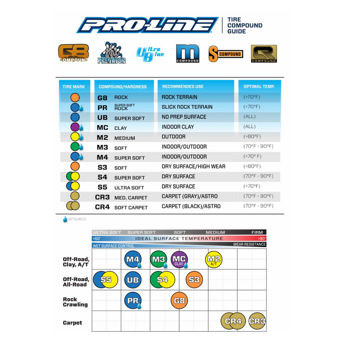Pro-Line 1/10 Prism 2.0 CR3 Rear 2.2' Carpet Buggy Tires W/Inserts (2 pcs) NZRCA Control Tyre