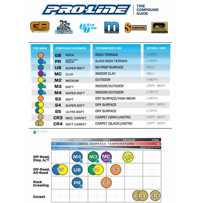 Pro-Line Racing 1020910 1:24 Trencher F/R 1.0' Tires Mounted 7mm Black Impulse (4 pcs)